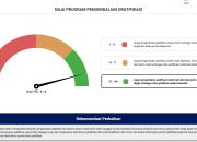 Pemprov Banten Raih Skor 91,8 Program Pengendalian Gratifikasi KPK RI