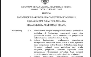 Pemprov Banten Raih Kualifikasi Sangat Baik dalam Indeks Kualitas Kebijakan 2025